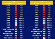 开云sport-包含亚洲球员杯：谁将成为本赛季的炙手可热球队？的词条