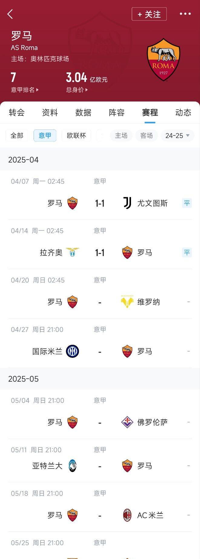 包含罗马在客场惨遭逆转，积分落后于对手的词条