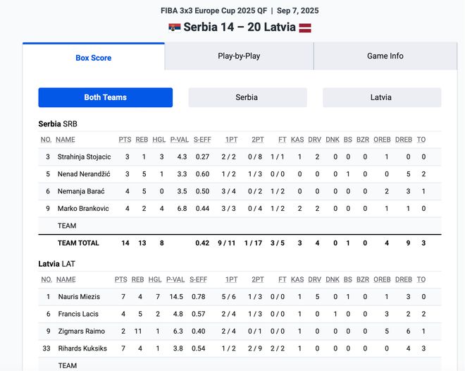 塞尔维亚遭法国逆转出局，惨遭淘汰惨败！的简单介绍