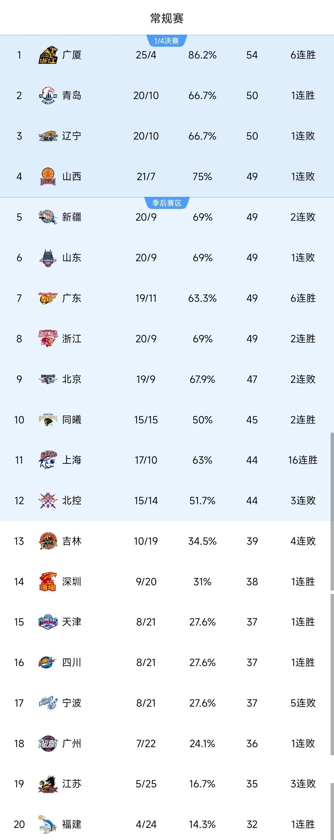 篮球官方公布最新积分榜，悬念再起
