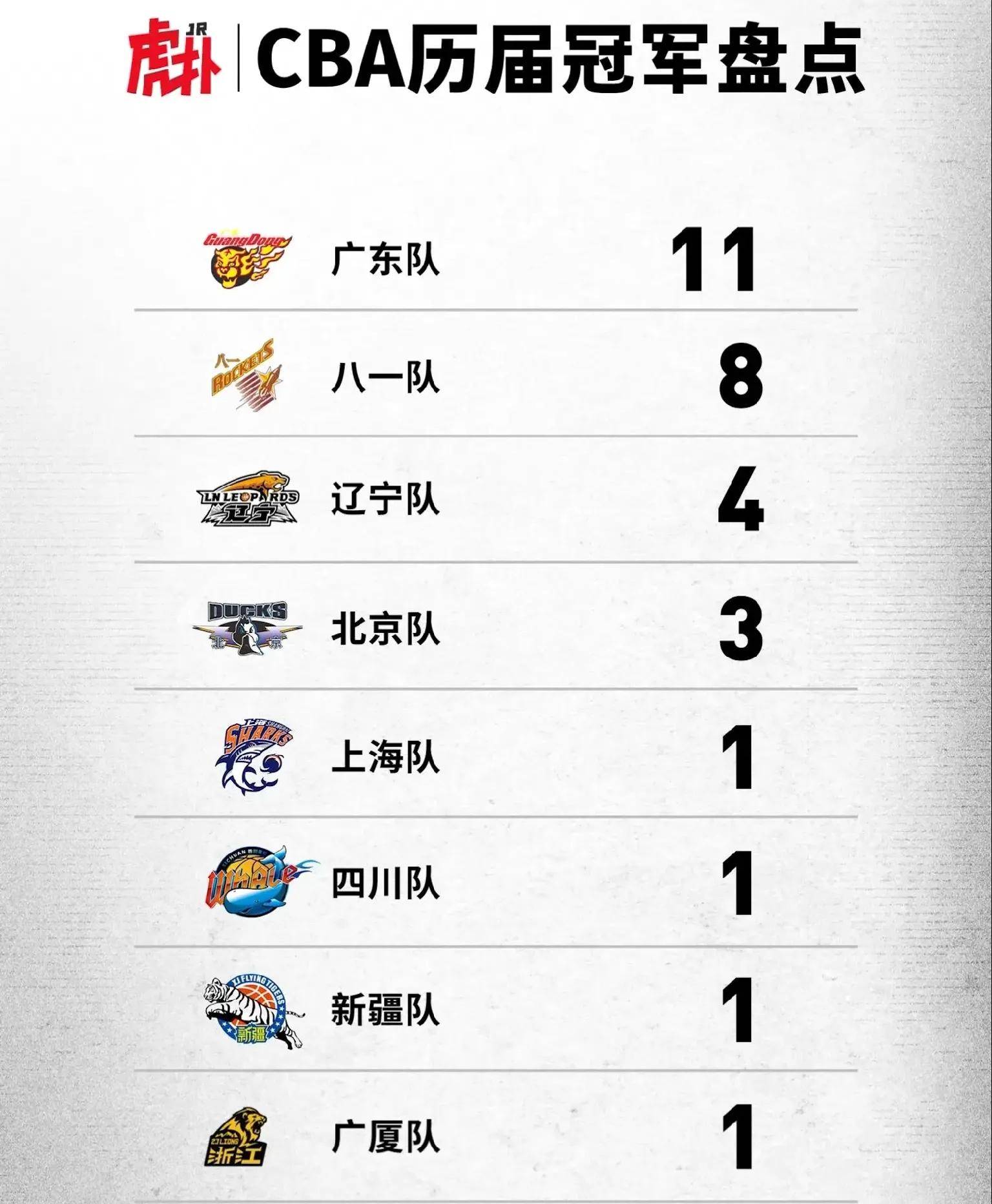 包含火力全开！CBA比赛数据创纪录的词条